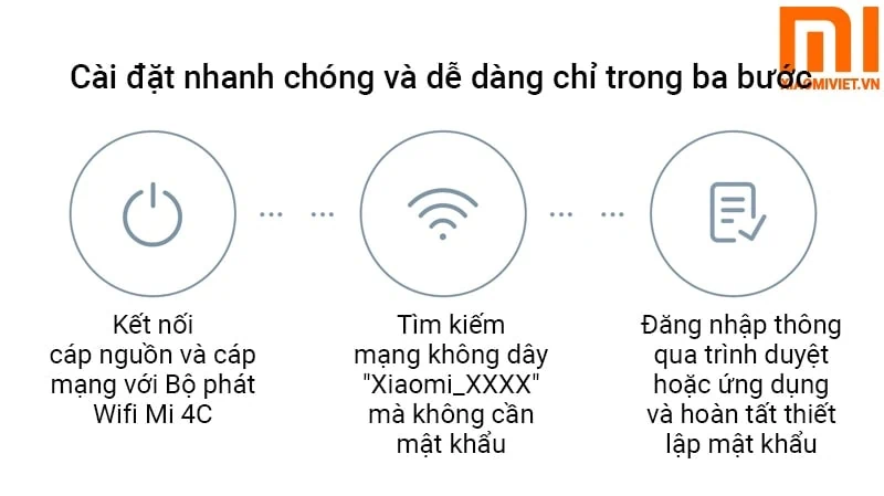  Bộ phát wifi Router Xiaomi 4C