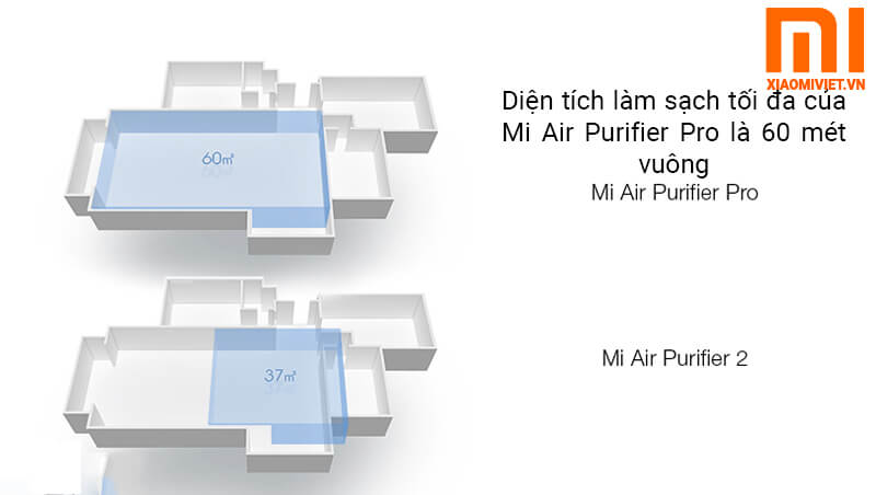 Diện tích làm sạch tối đa của Mi Air Purifier Pro là 60 mét vuông