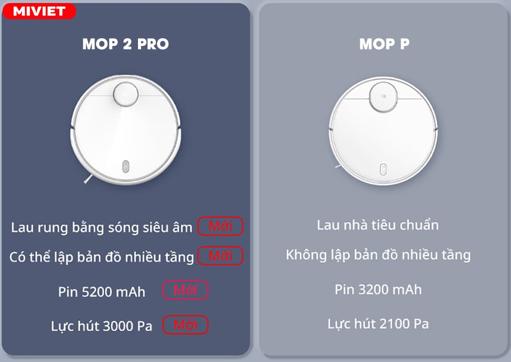 So sánh Xiaomi Vacuum Mop 2 Pro và Xiaomi Vacuum Mop P