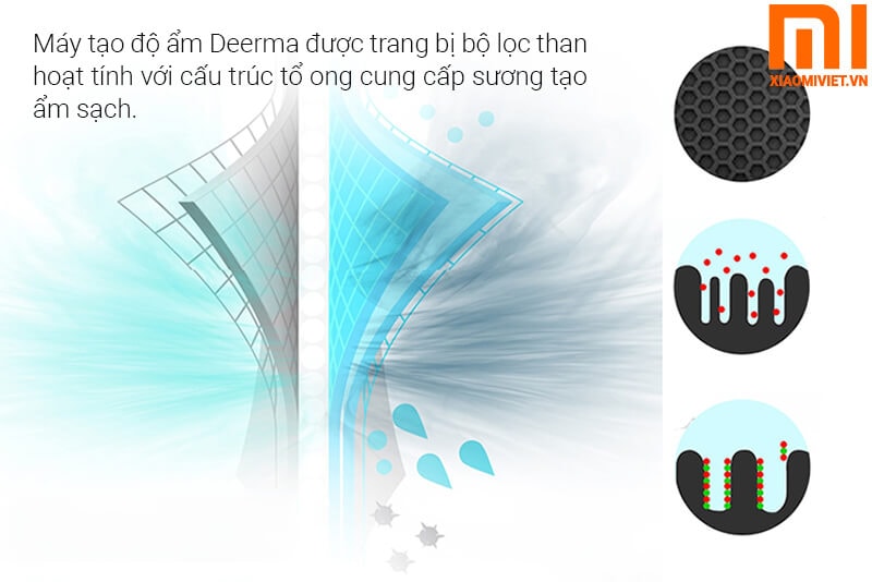 Máy Phun Sương Tạo Ẩm Xiaomi Deerma F800 - 5L