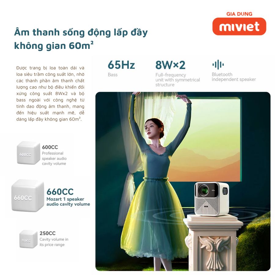 Máy Chiếu Mini Xiaomi Wanbo Mozart 1 - Chính hãng