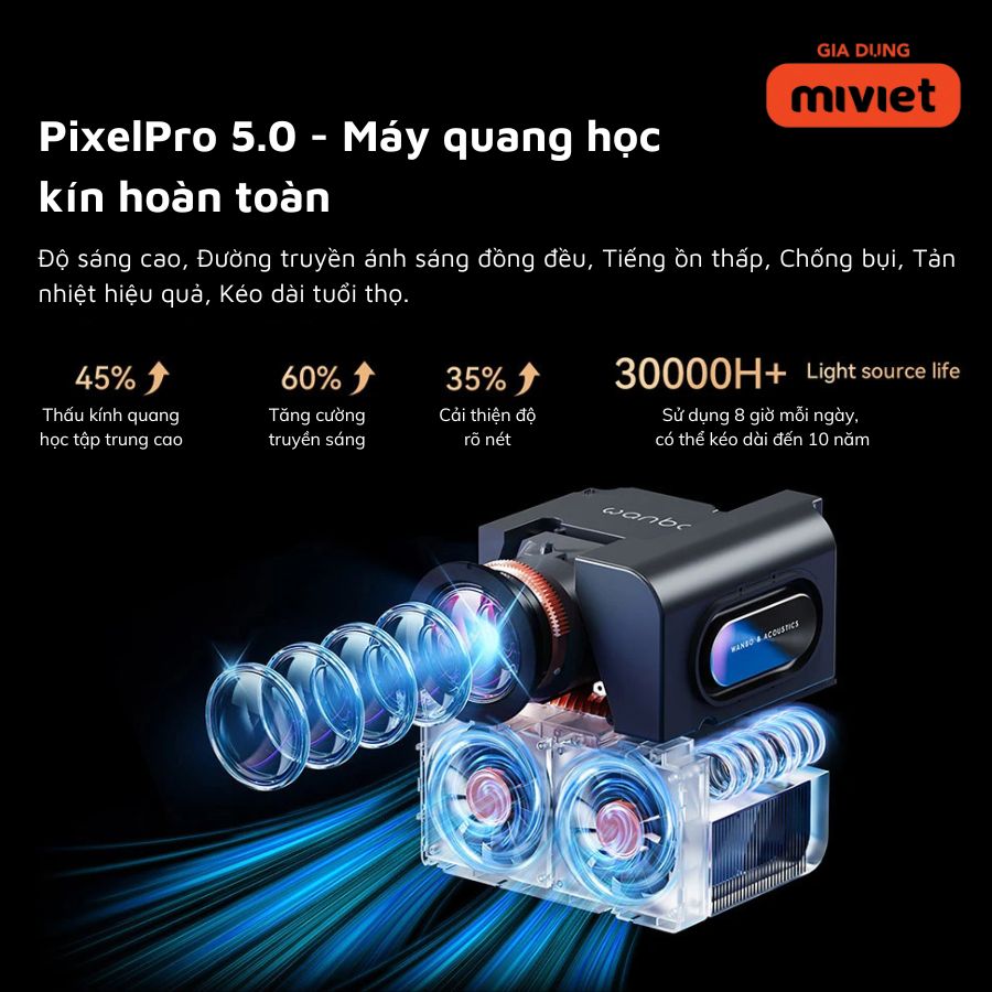 Máy Chiếu Mini Xiaomi Wanbo Mozart 1 Pro - Chính hãng